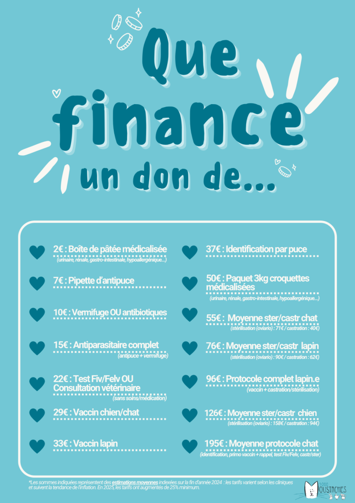 Que finance un don ?